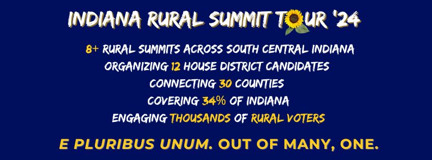 9 Rural Summits across south central IN, 12 House Districts candidates, connecting 30 counties, covering 34% of Indiana, engaging thousands of rural voters.